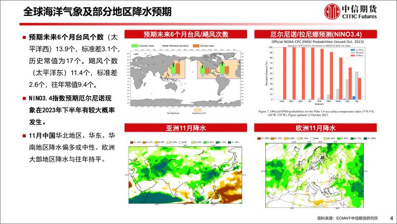 《10月电力供需专题报告：迎峰度冬电价小幅回落，冬季关注长协签约-20231031-中信期货-34页》 - 第6页预览图