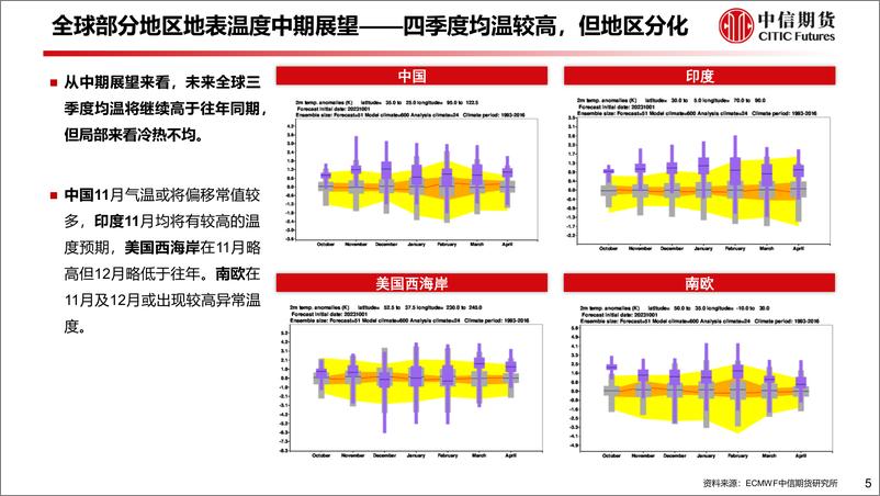 《10月电力供需专题报告：迎峰度冬电价小幅回落，冬季关注长协签约-20231031-中信期货-34页》 - 第7页预览图