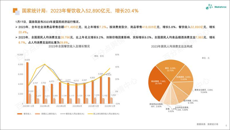 《2024年1月食品餐饮行业舆情分析报告-26页》 - 第5页预览图