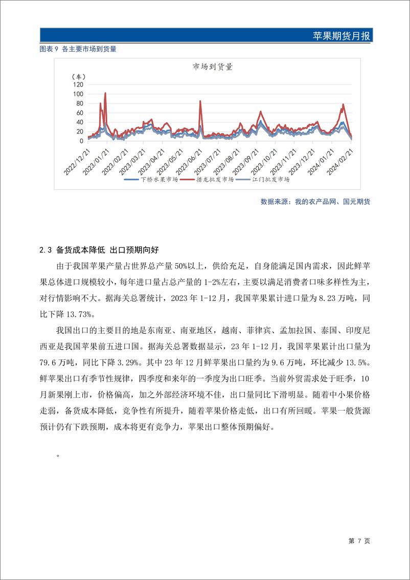 《苹果期货月报：节后销售压力依存 关注3月底天气状况-20240226-国元期货-13页》 - 第8页预览图