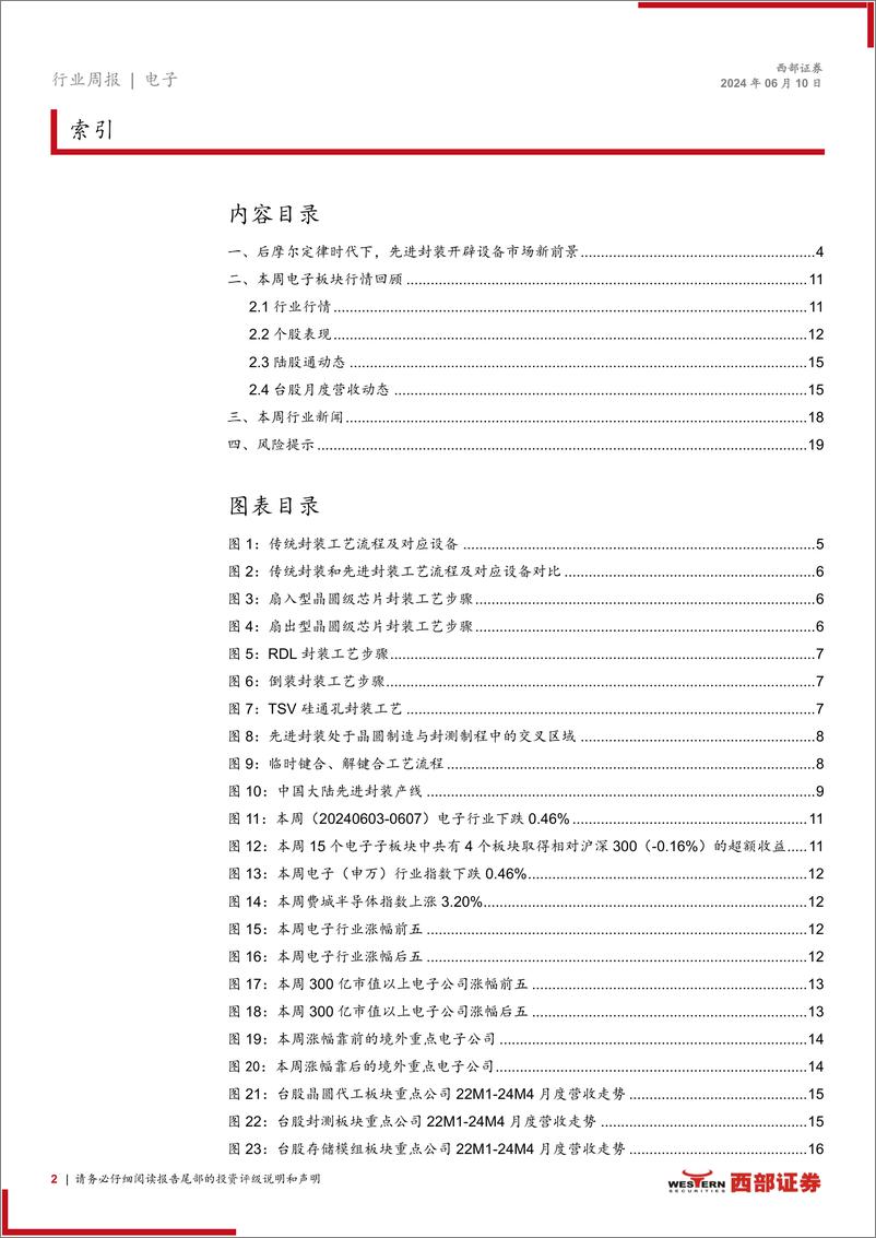 《2024后摩尔定律时代下先进封装开辟设备市场新前景》 - 第2页预览图