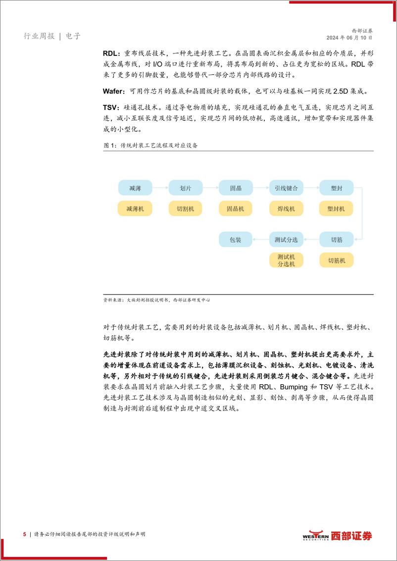 《2024后摩尔定律时代下先进封装开辟设备市场新前景》 - 第5页预览图