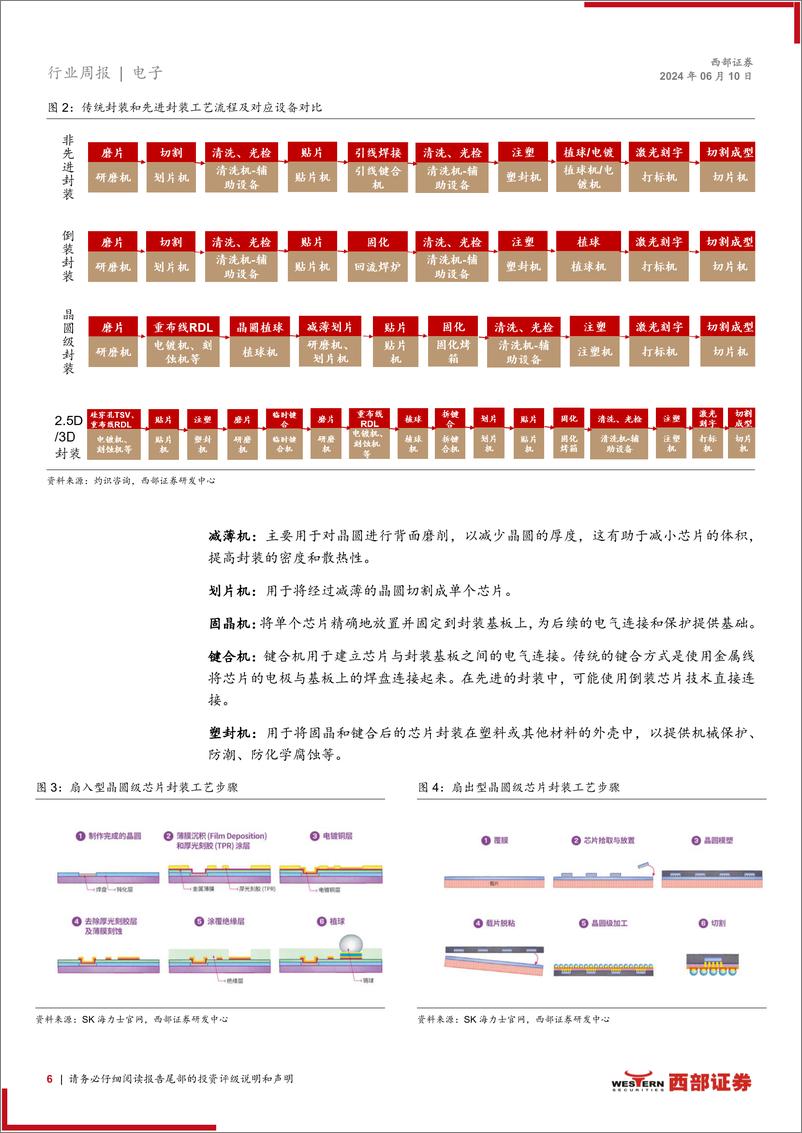 《2024后摩尔定律时代下先进封装开辟设备市场新前景》 - 第6页预览图