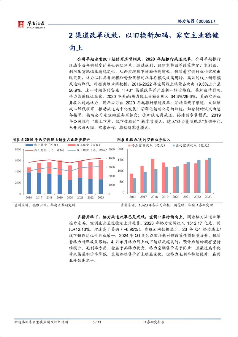 《格力电器-000651.SZ-格力电器：渠道改革收效，以旧换新加码-20240612-华安证券-11页》 - 第5页预览图