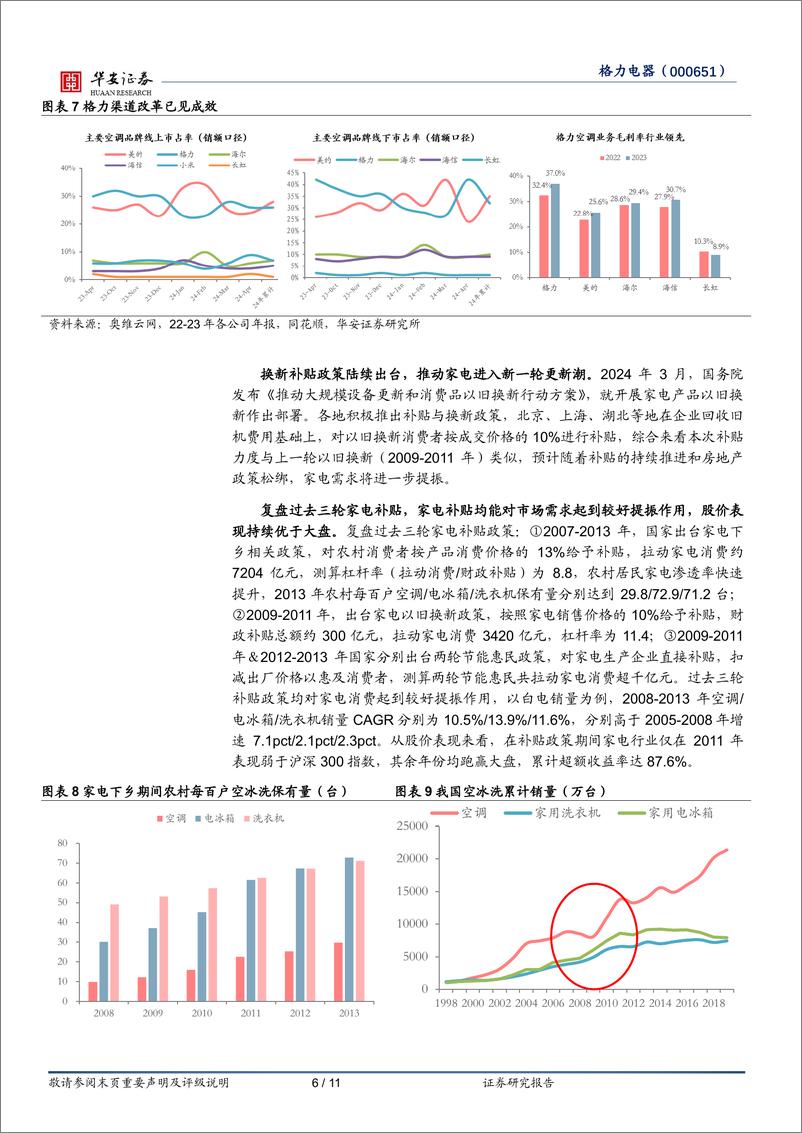 《格力电器-000651.SZ-格力电器：渠道改革收效，以旧换新加码-20240612-华安证券-11页》 - 第6页预览图