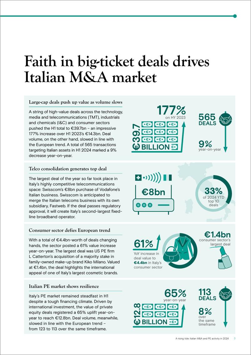 《涨潮 _ 2024 年意大利并购和 PE 活动-Mergermarket》 - 第3页预览图