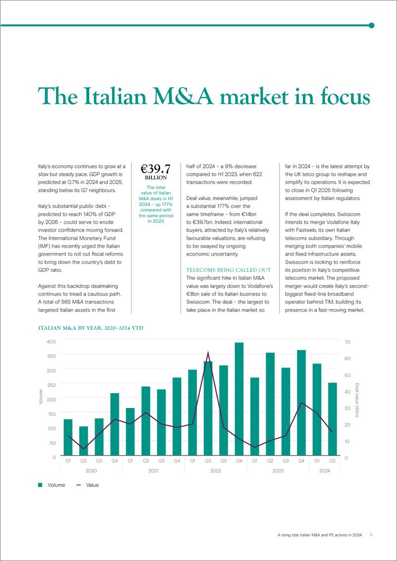 《涨潮 _ 2024 年意大利并购和 PE 活动-Mergermarket》 - 第5页预览图