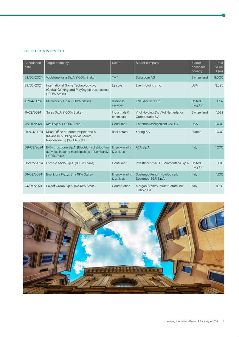 《涨潮 _ 2024 年意大利并购和 PE 活动-Mergermarket》 - 第7页预览图