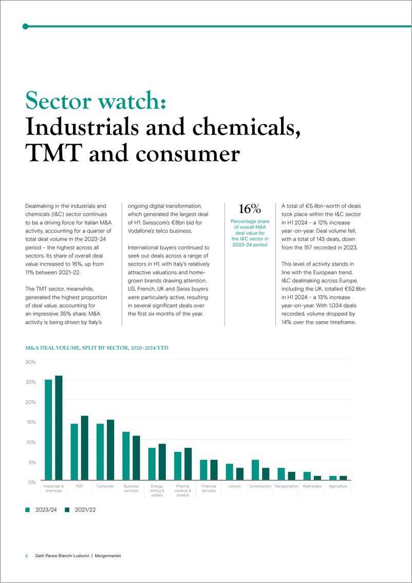 《涨潮 _ 2024 年意大利并购和 PE 活动-Mergermarket》 - 第8页预览图