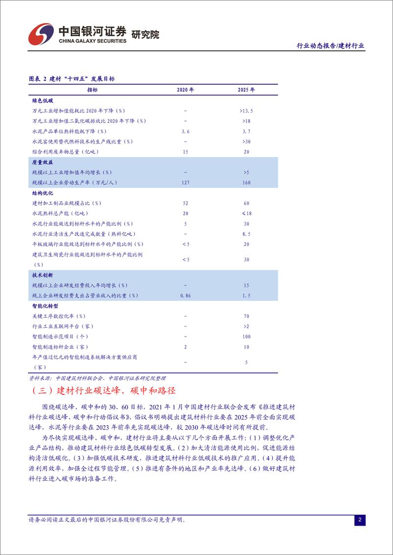 《建材行业动态报告：业绩分化明显，玻纤、耐火材料等板块业绩表现较好-20230228-银河证券-16页》 - 第5页预览图