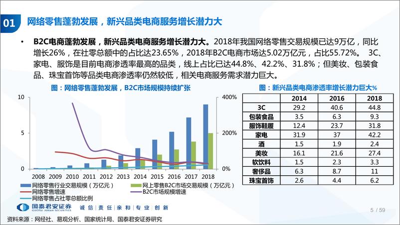 《代运营行业趋势及重点公司研究：内容营销浪潮下的代运营行业展望-20191218-国泰君安-59页》 - 第6页预览图