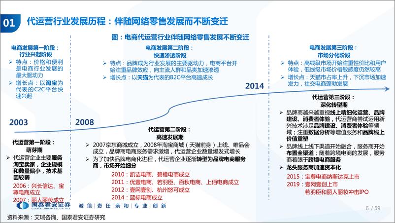 《代运营行业趋势及重点公司研究：内容营销浪潮下的代运营行业展望-20191218-国泰君安-59页》 - 第7页预览图