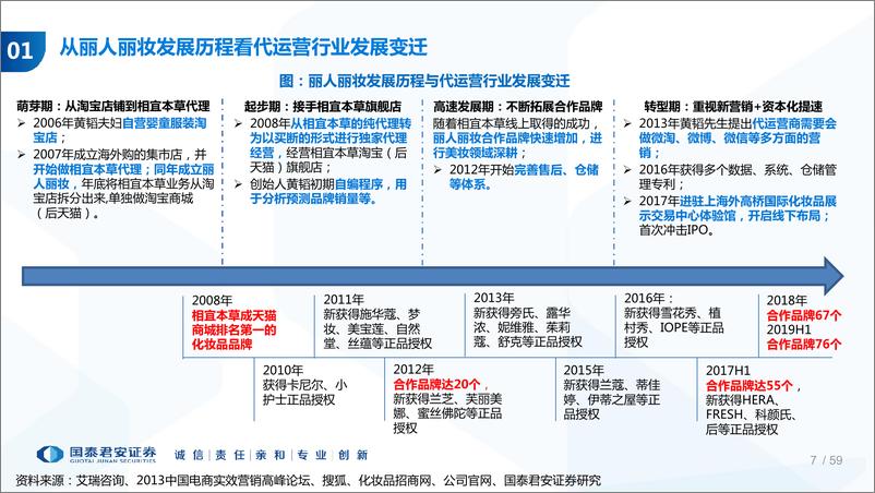 《代运营行业趋势及重点公司研究：内容营销浪潮下的代运营行业展望-20191218-国泰君安-59页》 - 第8页预览图