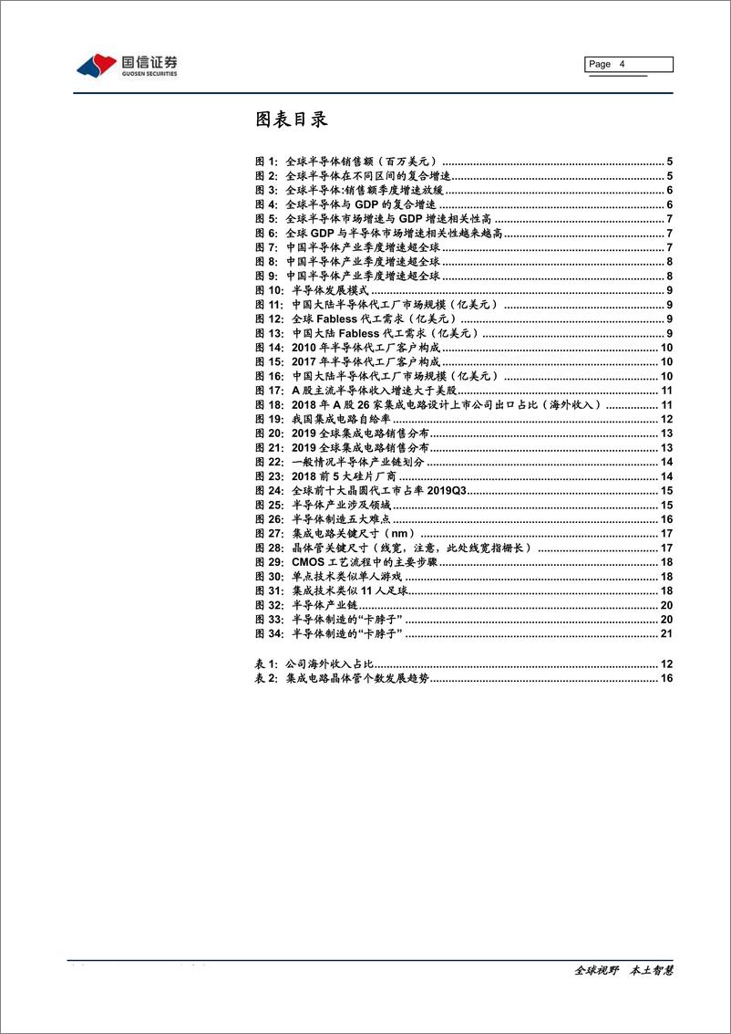 《电子元器件行业半导体产业链系列研究之十四：论半导体持久战-20200224-国信证券-27页》 - 第5页预览图