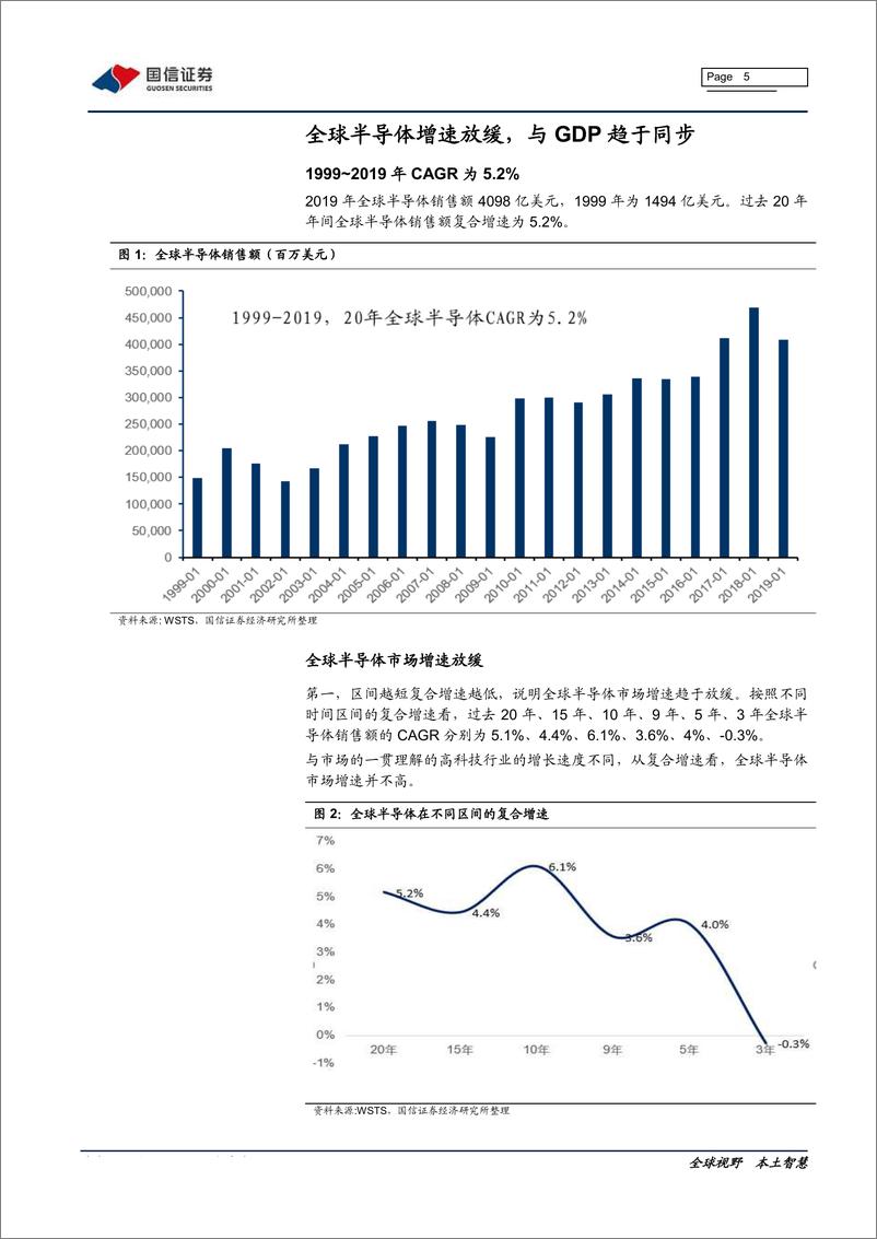 《电子元器件行业半导体产业链系列研究之十四：论半导体持久战-20200224-国信证券-27页》 - 第6页预览图