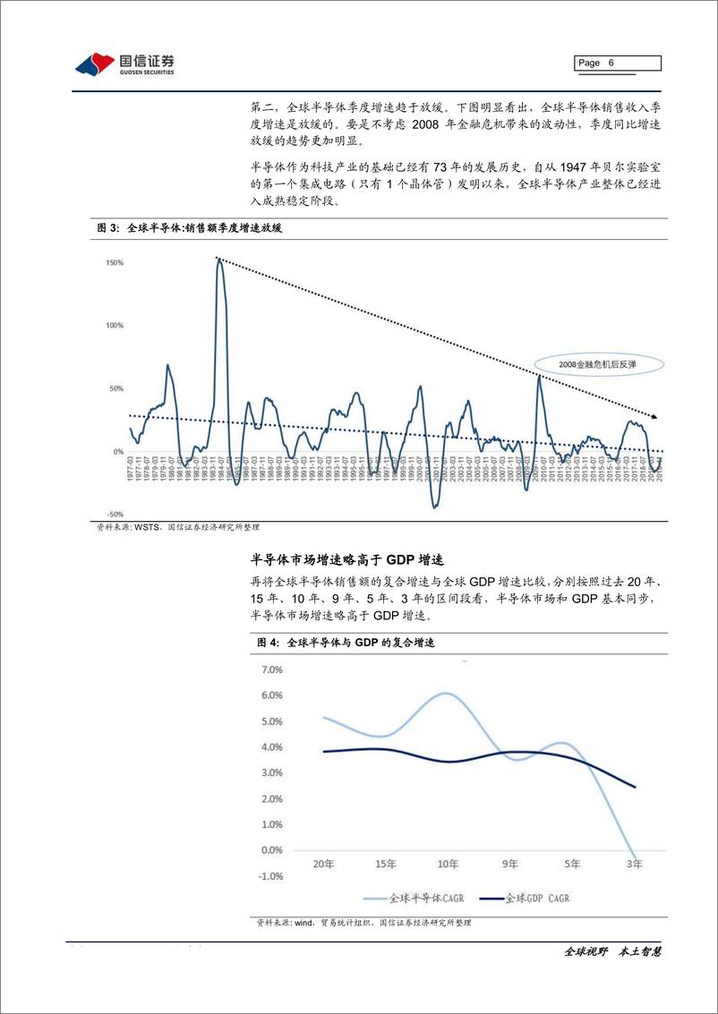 《电子元器件行业半导体产业链系列研究之十四：论半导体持久战-20200224-国信证券-27页》 - 第7页预览图