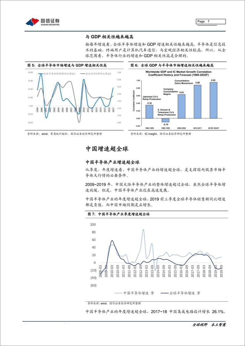 《电子元器件行业半导体产业链系列研究之十四：论半导体持久战-20200224-国信证券-27页》 - 第8页预览图