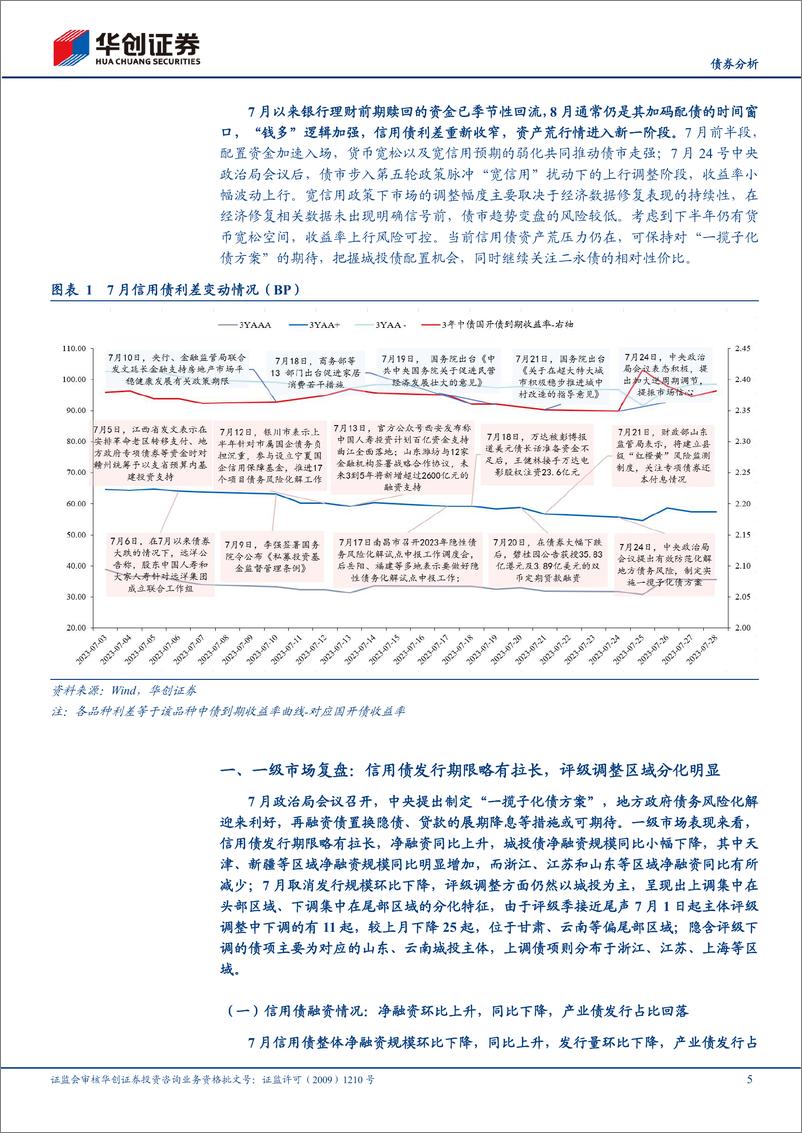 《8月信用债策略月报：一揽子化债方案可期，把握城投配置机会-20230730-华创证券-31页》 - 第6页预览图