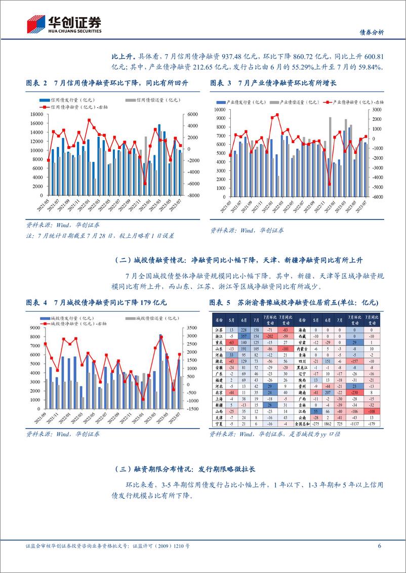 《8月信用债策略月报：一揽子化债方案可期，把握城投配置机会-20230730-华创证券-31页》 - 第7页预览图