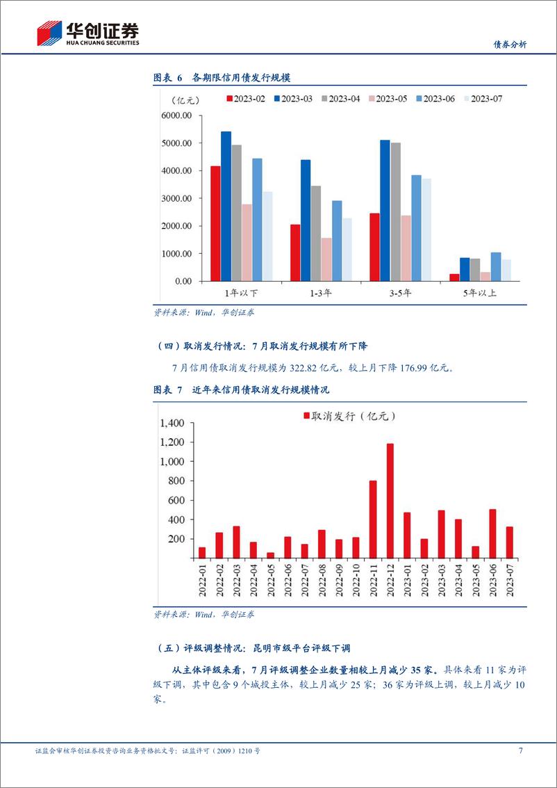 《8月信用债策略月报：一揽子化债方案可期，把握城投配置机会-20230730-华创证券-31页》 - 第8页预览图