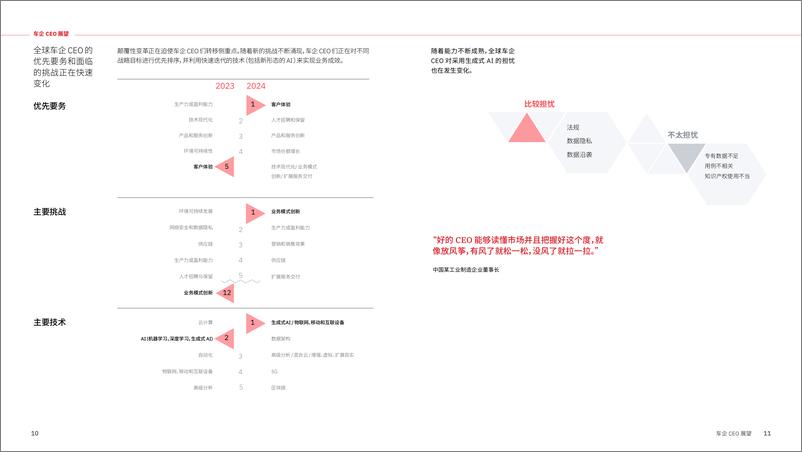 《2024年生成式AI时代_车企CEO必须面对六个残酷事实研究报告》 - 第7页预览图