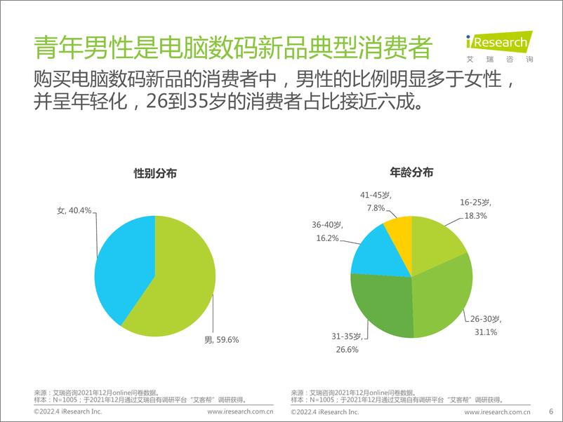 《2022年电脑数码新品内容营销报告》 - 第7页预览图