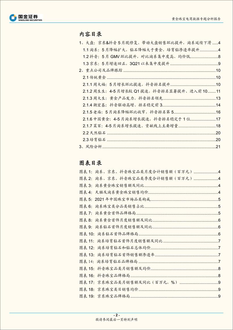 《黄金珠宝电商行业数据专题分析报告：5月线上销售环比修复，重点公司跑赢大盘-20220630-国金证券-22页》 - 第3页预览图