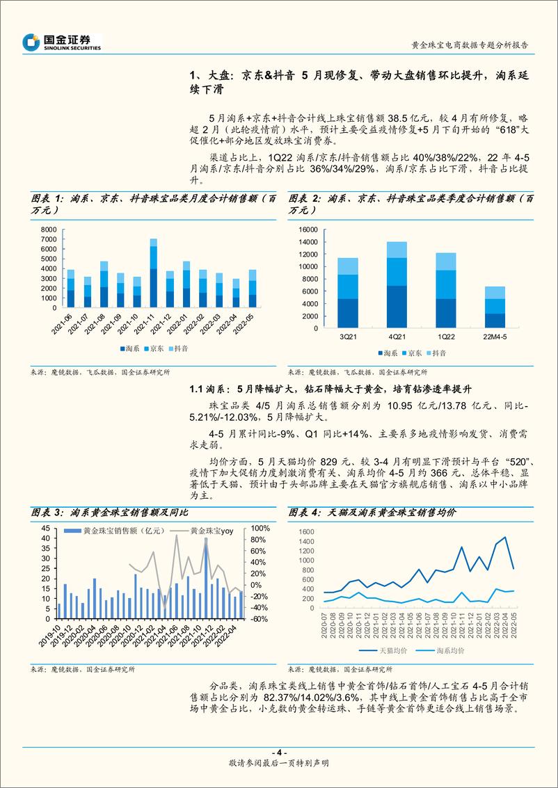 《黄金珠宝电商行业数据专题分析报告：5月线上销售环比修复，重点公司跑赢大盘-20220630-国金证券-22页》 - 第5页预览图