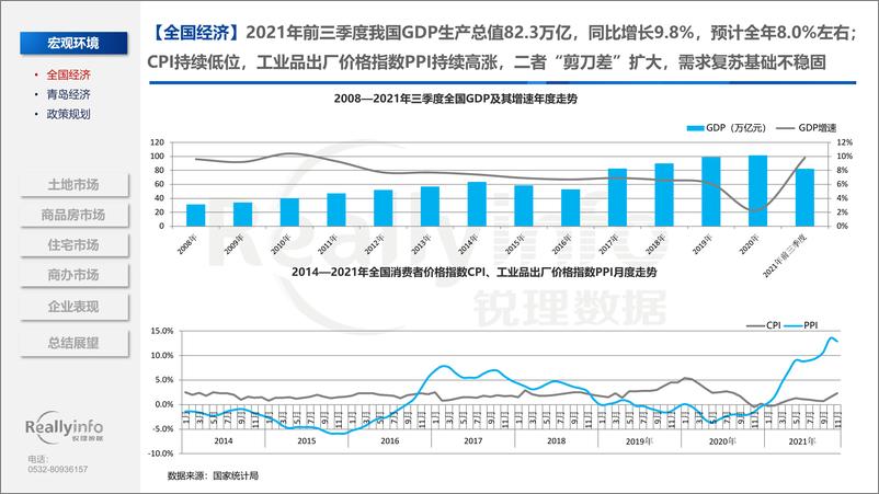 《锐理数据-2021年青岛房地产市场总结（2022年1月5日）-112页》 - 第4页预览图