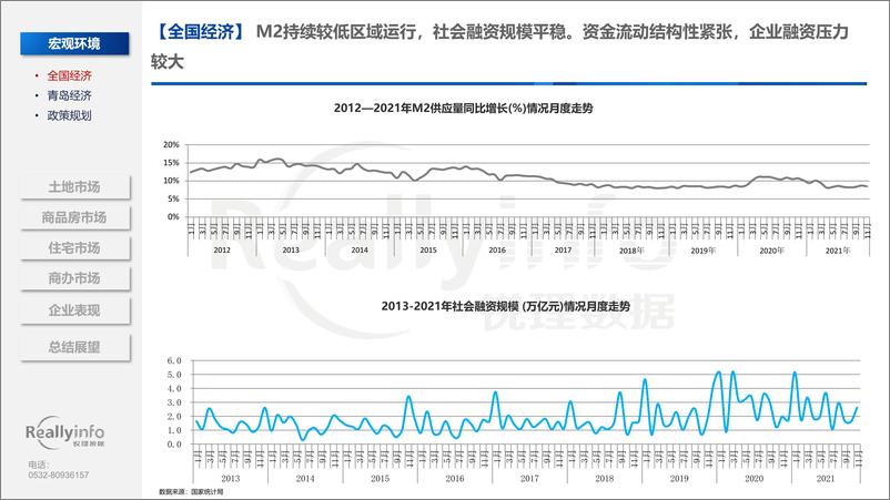 《锐理数据-2021年青岛房地产市场总结（2022年1月5日）-112页》 - 第5页预览图