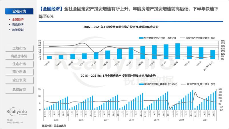 《锐理数据-2021年青岛房地产市场总结（2022年1月5日）-112页》 - 第6页预览图