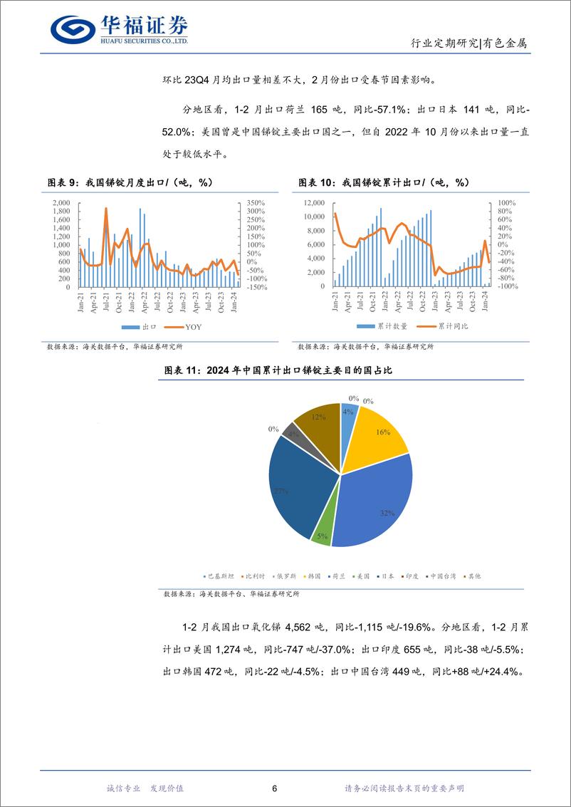 《有色金属行业锑月度数据跟踪：原料进口高位，期待旺季消费-240322-华福证券-11页》 - 第6页预览图