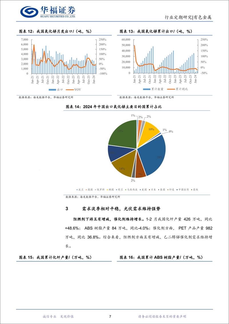 《有色金属行业锑月度数据跟踪：原料进口高位，期待旺季消费-240322-华福证券-11页》 - 第7页预览图