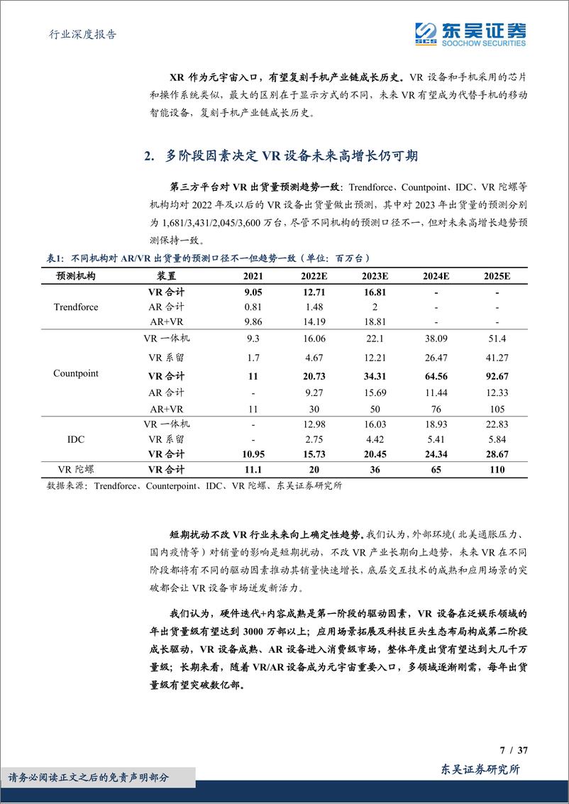 《电子行业深度报告：VR销量持续增长可期，核心技术发展方向清晰【勘误版】-20220826-东吴证券-37》 - 第8页预览图