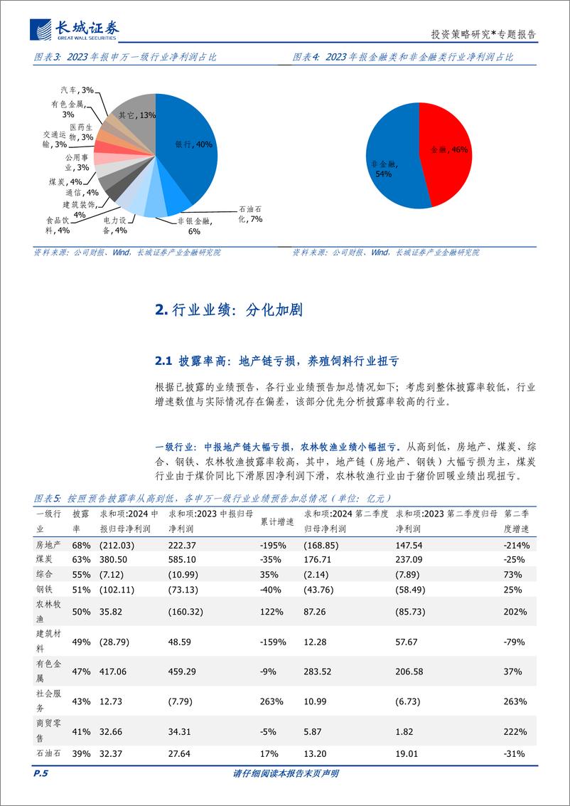 《投资策略研究＊专题报告：中报前瞻，整体处于磨底，行业业绩分化加剧-240717-长城证券-17页》 - 第5页预览图