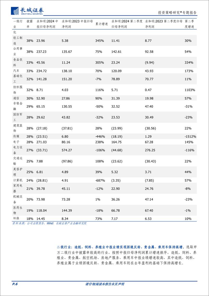 《投资策略研究＊专题报告：中报前瞻，整体处于磨底，行业业绩分化加剧-240717-长城证券-17页》 - 第6页预览图