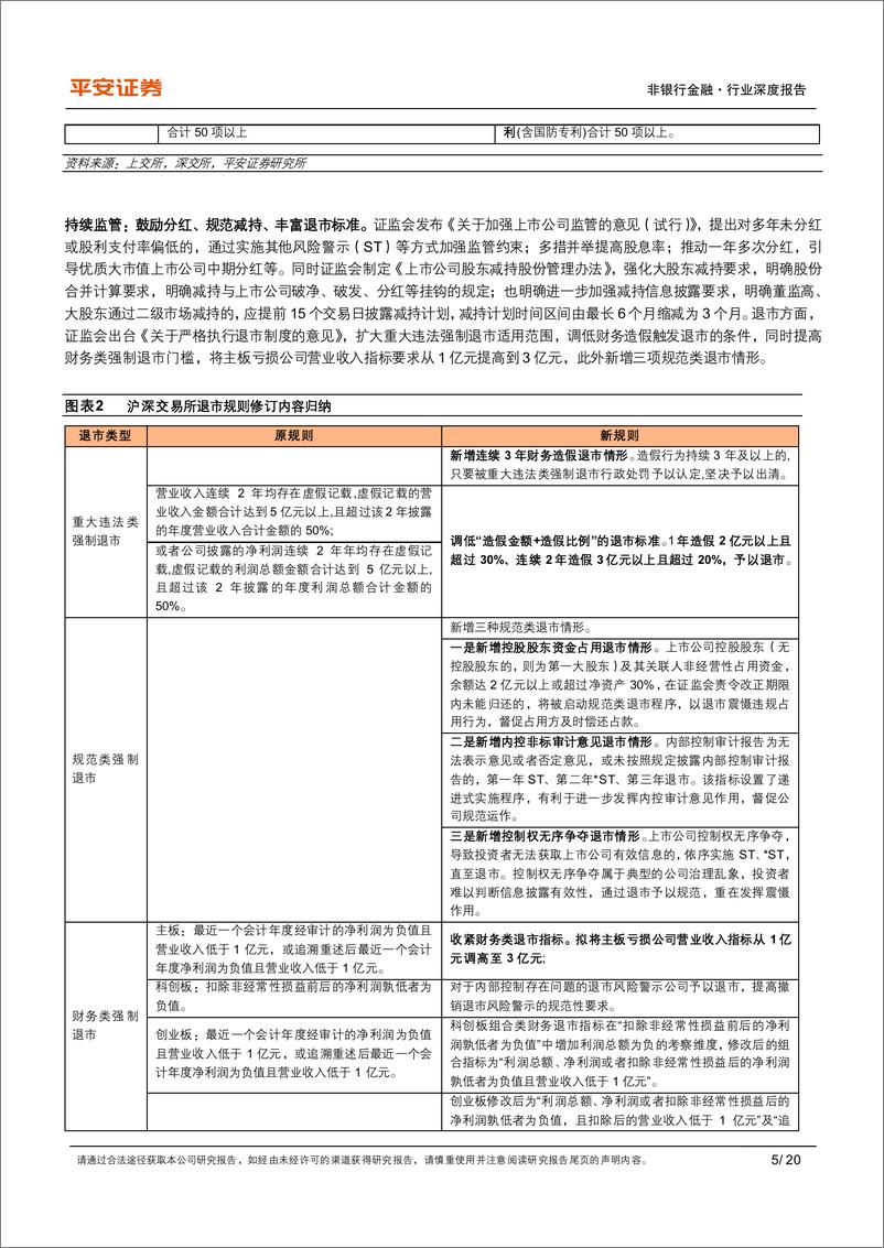 《非银行金融行业证券业高质量发展系列报告(一)：资本市场改革驱动证券业格局重塑-240528-平安证券-20页》 - 第5页预览图