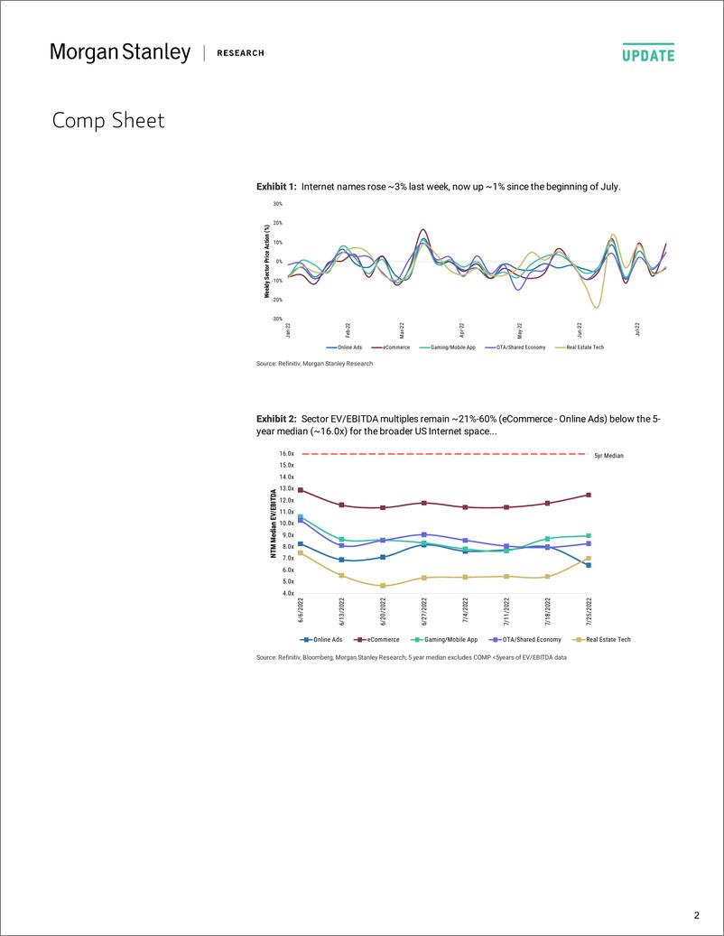 《MInternet NorthAmerica Where Are We Trading Now...Let Mega Cap EPS Begi20220726》 - 第3页预览图