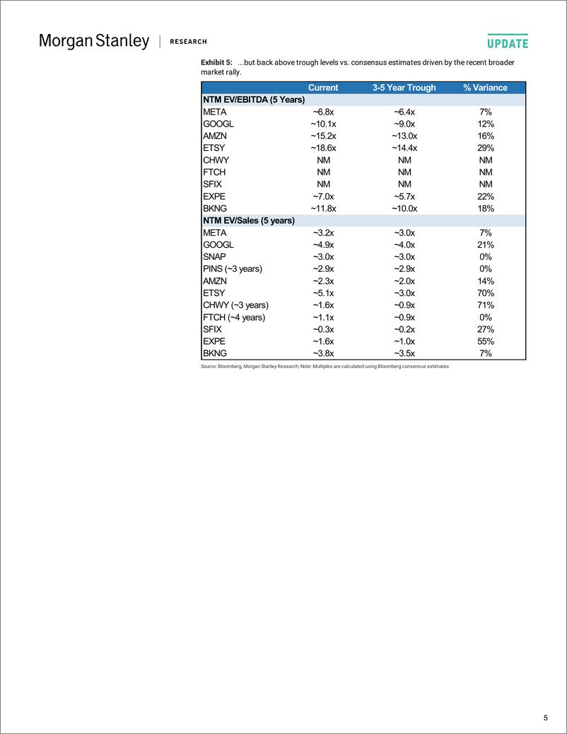 《MInternet NorthAmerica Where Are We Trading Now...Let Mega Cap EPS Begi20220726》 - 第6页预览图