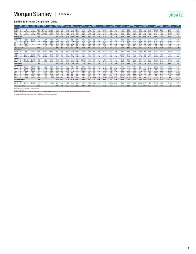 《MInternet NorthAmerica Where Are We Trading Now...Let Mega Cap EPS Begi20220726》 - 第8页预览图