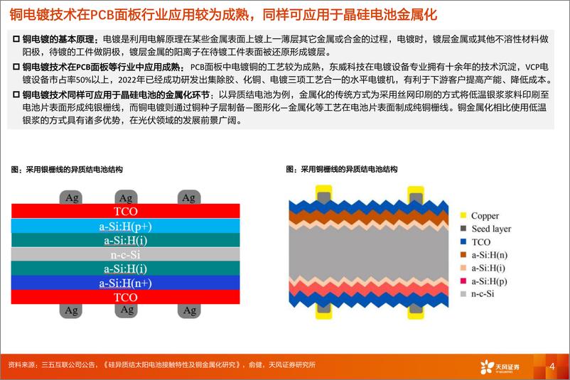 《铜电镀行业报告：HJT提效必经之路，产业化已开始加速-20230630-天风证券-28页》 - 第5页预览图