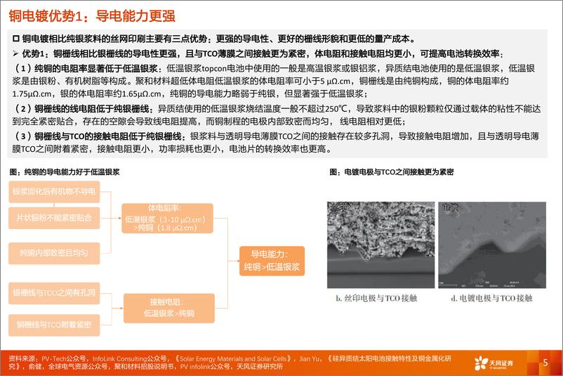 《铜电镀行业报告：HJT提效必经之路，产业化已开始加速-20230630-天风证券-28页》 - 第6页预览图