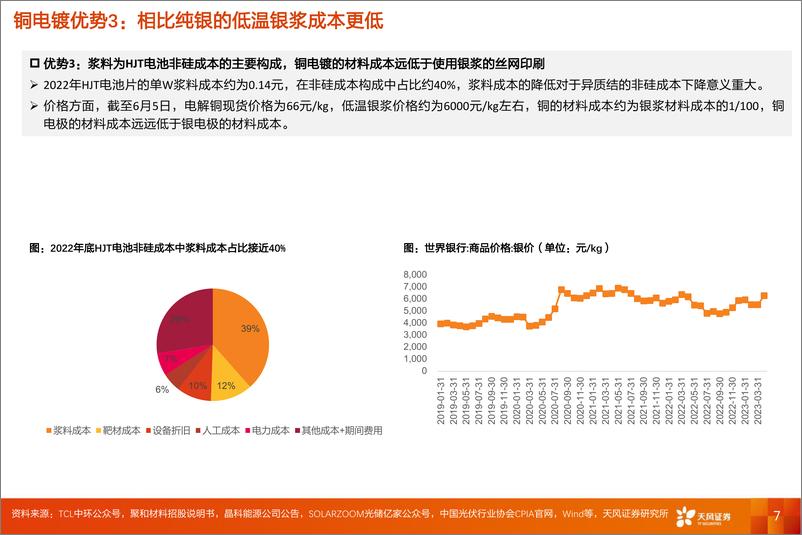 《铜电镀行业报告：HJT提效必经之路，产业化已开始加速-20230630-天风证券-28页》 - 第8页预览图