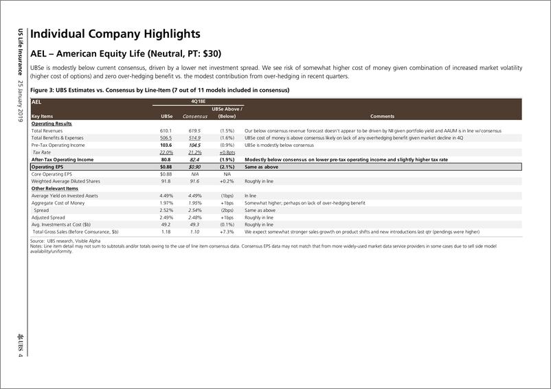 《瑞银-美股-保险行业-美国寿险业：对Q4行业盈利保持谨慎态度-2019.1.25-25页》 - 第5页预览图