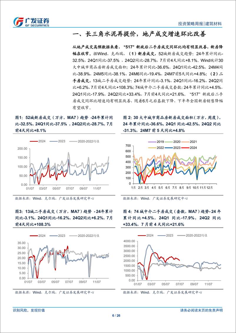 《建筑材料行业：长三角水泥再提价，地产成交增速环比改善-240708-广发证券-26页》 - 第6页预览图