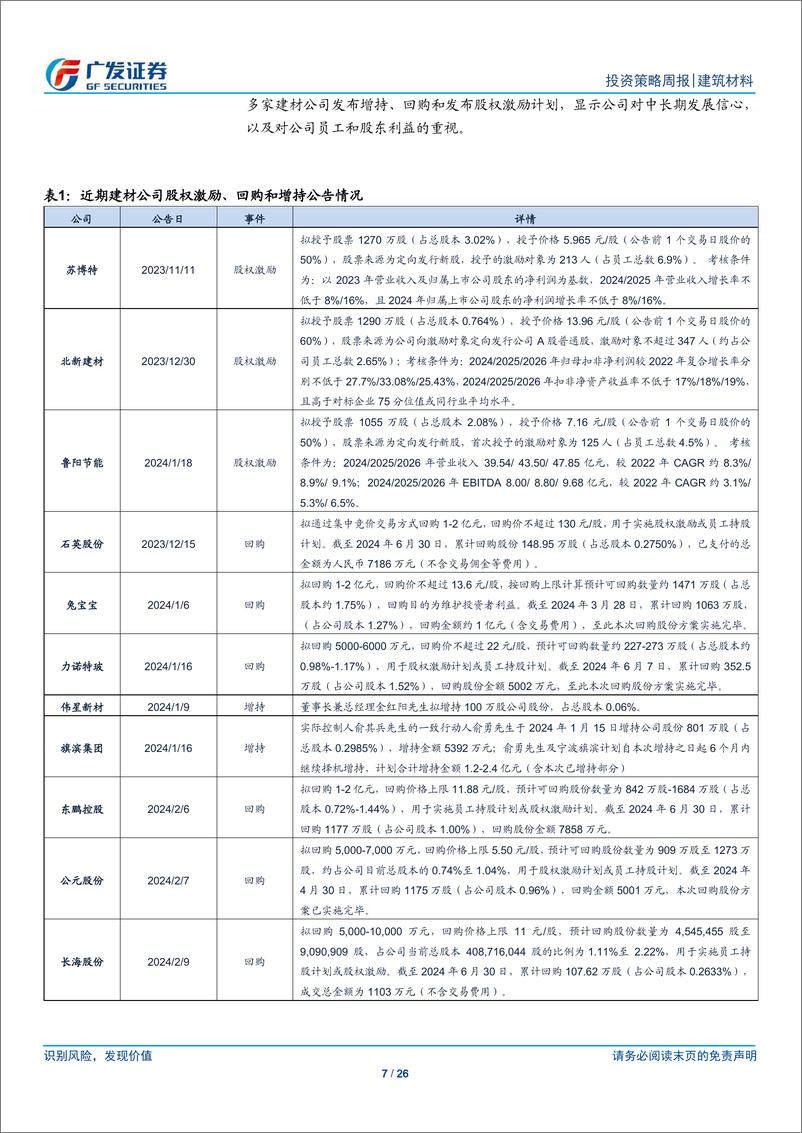 《建筑材料行业：长三角水泥再提价，地产成交增速环比改善-240708-广发证券-26页》 - 第7页预览图