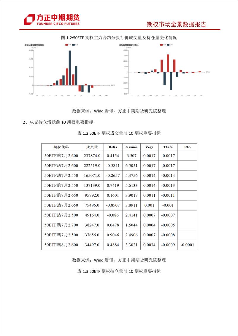 《股票期权市场全景数据报告-20230717-方正中期期货-44页》 - 第8页预览图