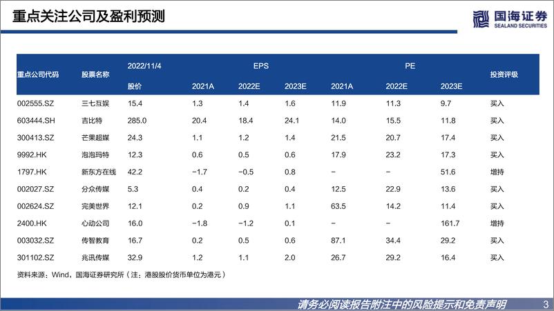 《传媒行业月报：虚拟现实行动计划发布，东方甄选10月GMV再创新高-20221107-国海证券-32页》 - 第4页预览图