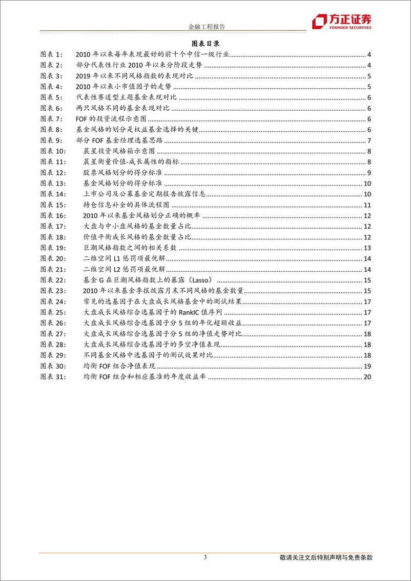 《金研究系列之七：如何构建均衡的FOF组合？-20220403-方正证券-21页》 - 第4页预览图