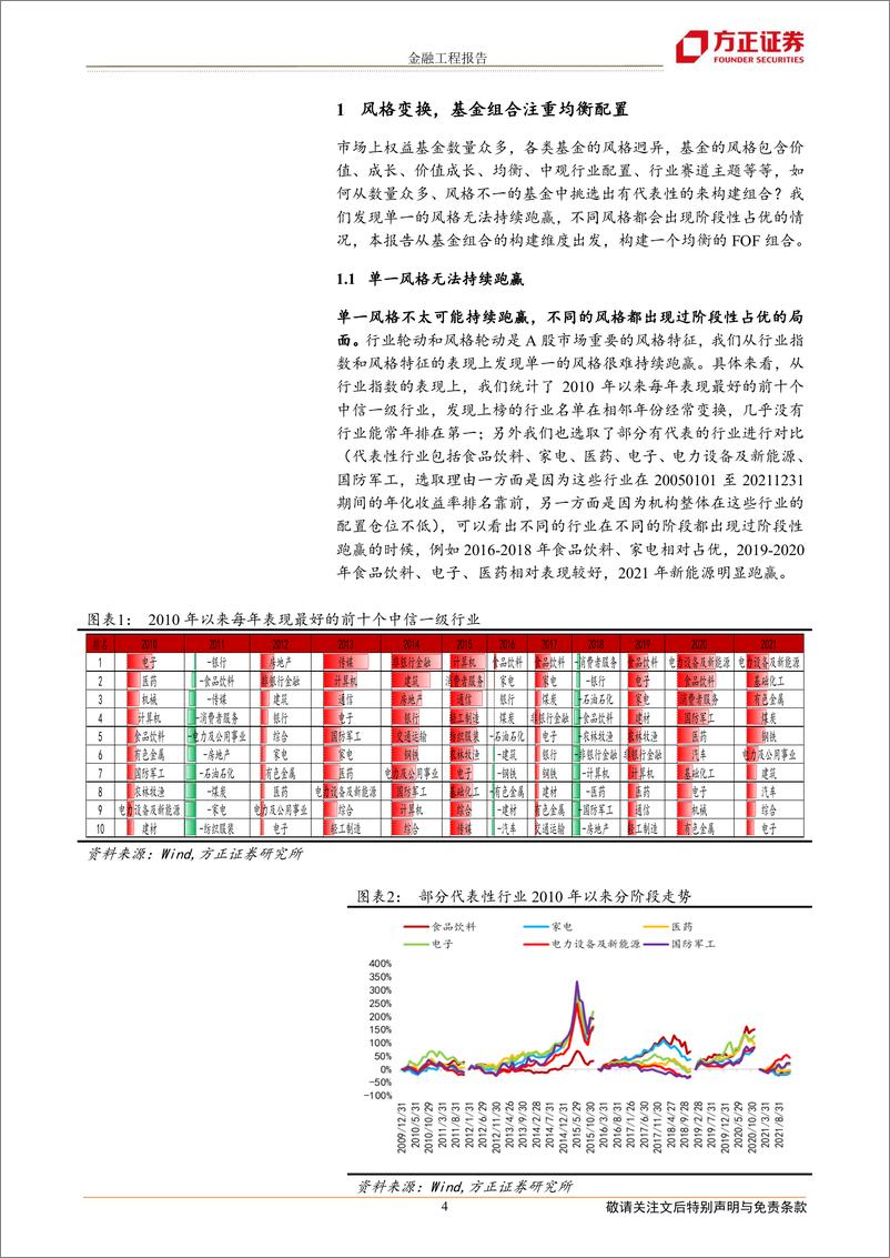 《金研究系列之七：如何构建均衡的FOF组合？-20220403-方正证券-21页》 - 第5页预览图